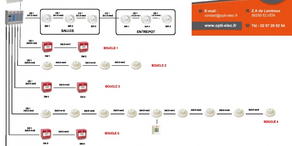 SCHEMA ALARME INCENDIE